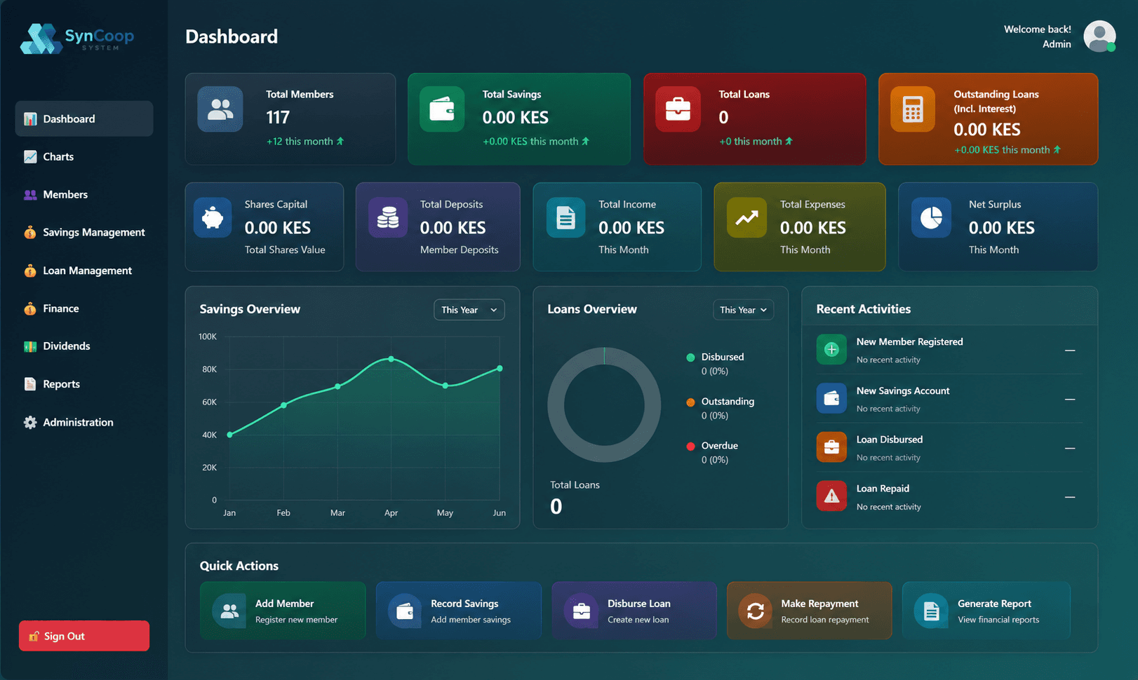 SynCoop Dashboard
